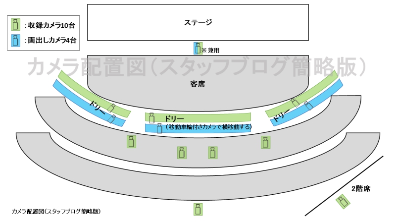 hama1カメラ配置図